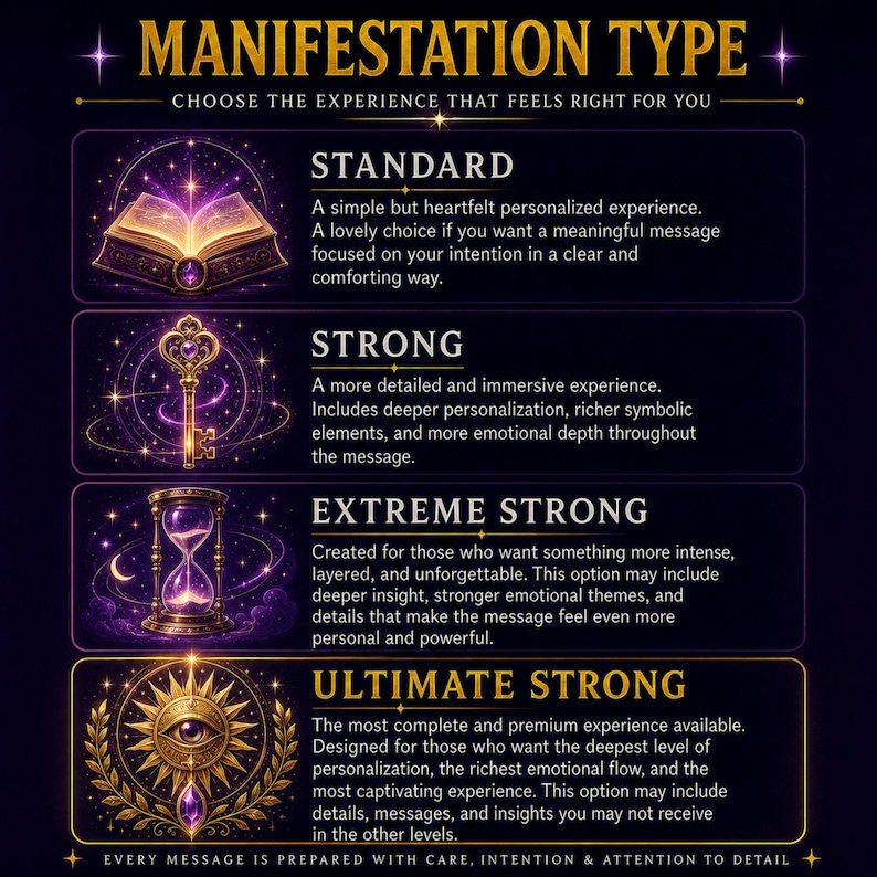 Peut inclure: Un graphique informatif violet fonc&eacute; intitul&eacute; MANIFESTATION TYPE avec quatre niveaux : STANDARD avec un livre ouvert, STRONG avec une cl&eacute; dor&eacute;e, EXTREME STRONG avec un sablier, et ULTIMATE STRONG avec un symbole de soleil et d'&oelig;il, avec texte.