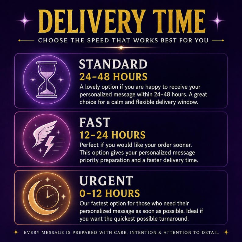 Pu&ograve; includere: Un grafico informativo viola scuro intitolato DELIVERY TIME con tre opzioni. STANDARD 24-48 HOURS con un'icona a clessidra, FAST 12-24 HOURS con un'icona a fulmine alato e URGENT 0-12 HOURS con un'icona a mezzaluna e orologio.