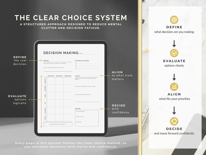 Clear Choice Framework diagram for the Decision Making Planner: Define, Evaluate, Align, and Decide. Four-step decision-making system designed to help busy adults move from confusion and overthinking to clarity and commitment on any difficult decision. Includes 6 full planner versions and 2 compact versions in portrait and landscape layouts. Available in US Letter, A4, A5, A6, Half Letter, and Happy Planner Classic. PDF and PNG instant download by NotivoCo.