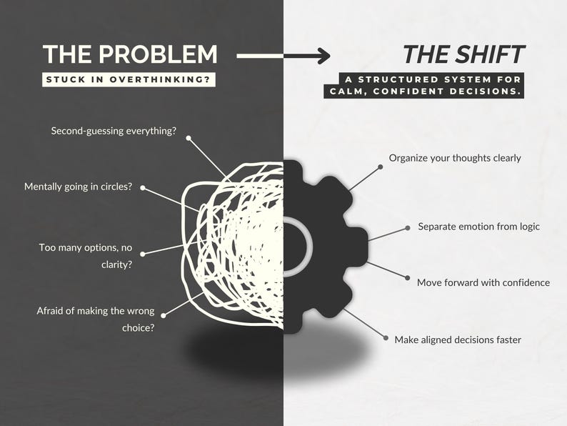 May include: An infographic with a dark gray and white split background. The left side reads "THE PROBLEM" and lists issues like overthinking and lack of clarity. The right side, "THE SHIFT," offers solutions for calm, confident decisions.