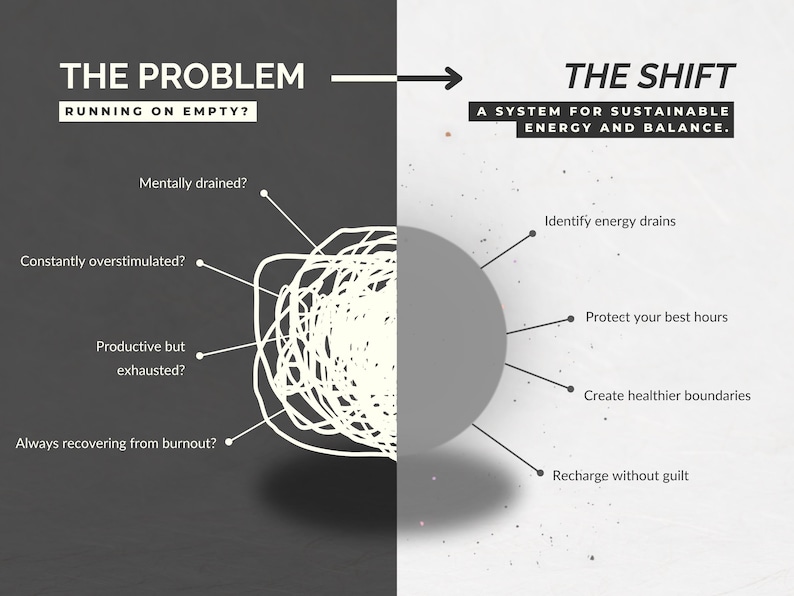 May include: An infographic with the title "The Problem" on the left side, listing symptoms of burnout. The right side, titled "The Shift," offers solutions for sustainable energy and balance. The text includes "Running on Empty?" and "A System for Sustainable Energy and Balance."