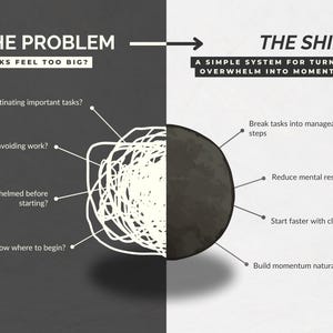 K&ouml;nnte beinhalten: Infografik mit den Titeln "Das Problem" und "Der Wandel". Die linke Seite listet Probleme wie Aufschieben und &Uuml;berforderung auf. Die rechte Seite bietet L&ouml;sungen wie das Aufteilen von Aufgaben und den Aufbau von Schwung.