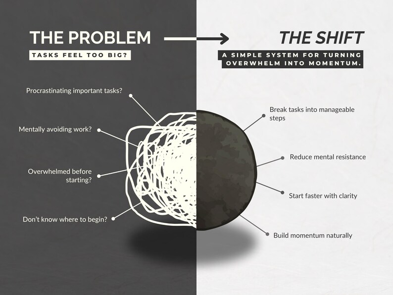 K&ouml;nnte beinhalten: Infografik mit den Titeln "Das Problem" und "Der Wandel". Die linke Seite listet Probleme wie Aufschieben und &Uuml;berforderung auf. Die rechte Seite bietet L&ouml;sungen wie das Aufteilen von Aufgaben und den Aufbau von Schwung.