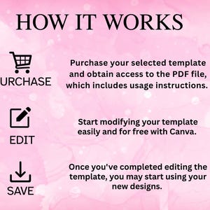 May include: A pink and white graphic with the text "HOW IT WORKS". It features icons for purchase, edit, and save, with accompanying text explaining the process of using a template and accessing a PDF file.