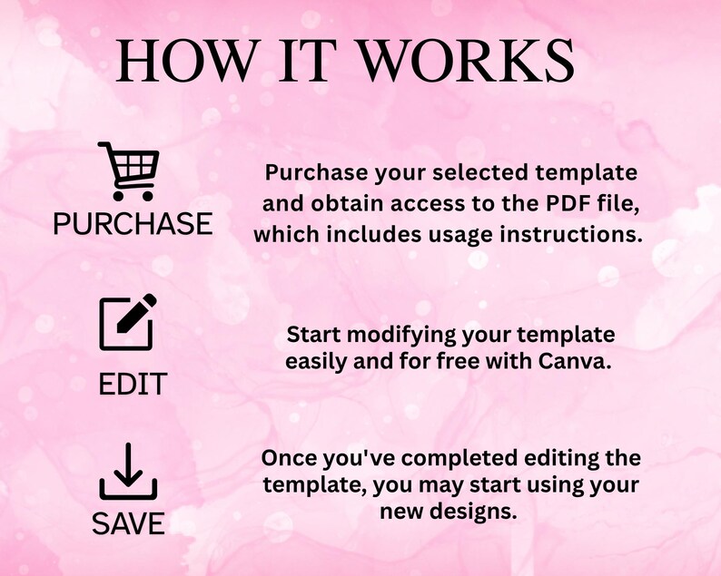May include: A pink and white graphic with the text "HOW IT WORKS". It features icons for purchase, edit, and save, with accompanying text explaining the process of using a template and accessing a PDF file.