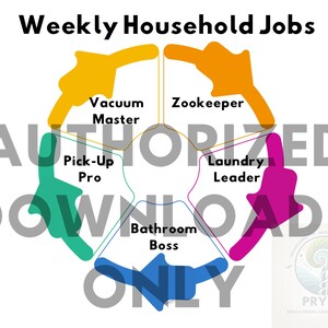 Neurospicy Tool Kit: Household Responsibilities Job Wheel and Explanations