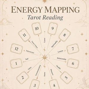 May include: A beige Energy Mapping Tarot Reading chart featuring twelve numbered card positions arranged in a circle. Each position is labelled with themes including Self, Value, Communication, Home, Pleasure, Health, Relationship, Lesson, Spirituality, Career, Future Vision, and Subconscious, decorated with stars and clouds.