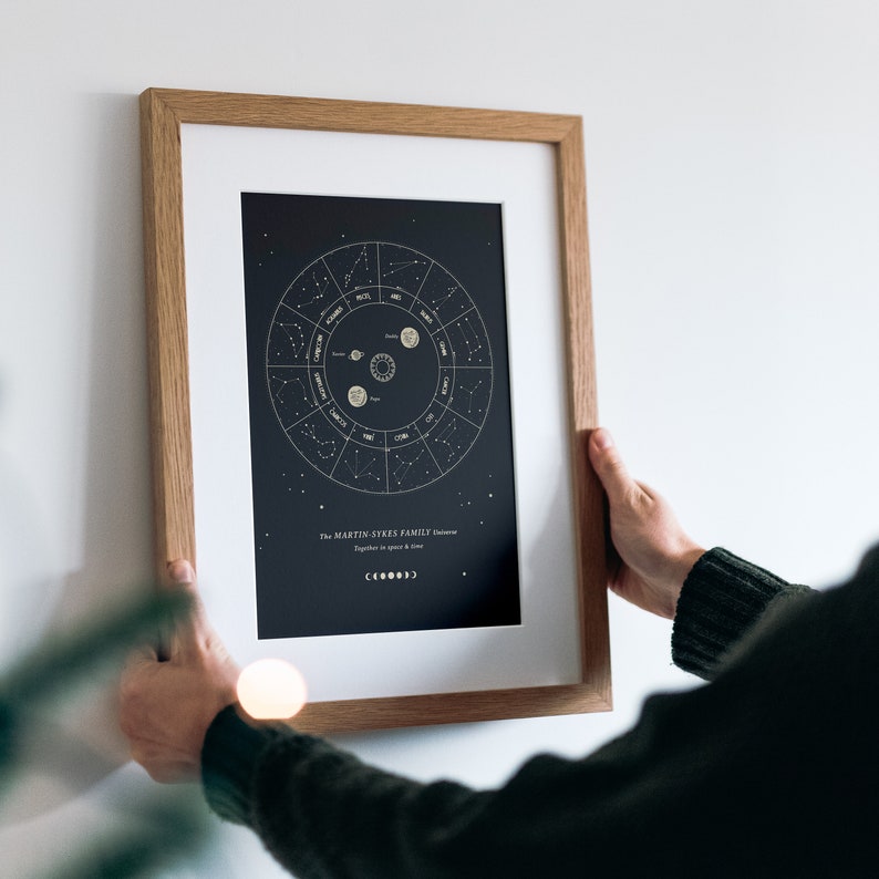 Personalised Our Universe Zodiac Family Print Ideal Gift for Family & Friends Family Gift, New Baby,Miss you, Birthday image 1