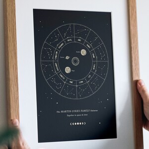 Personalised Our Universe Zodiac Family Print Ideal Gift for Family & Friends Family Gift, New Baby,Miss you, Birthday image 3