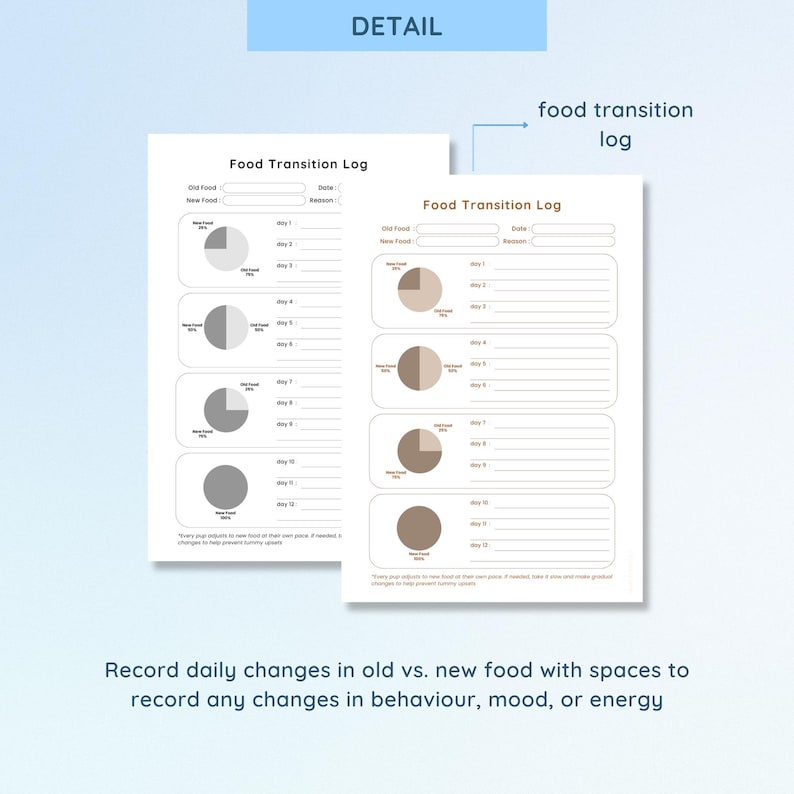 Dog Food Transition Log | Printable Diet Change Tracker for Fresh & Raw ...