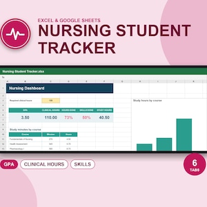 Peut inclure: Un tableur numérique de suivi pour étudiants en soins infirmiers pour Excel et Google Sheets. L'interface affiche un tableau de bord avec des indicateurs de GPA, heures cliniques, compétences, heures d'étude, un graphique et un tableau.