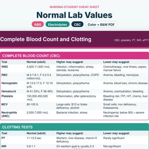 Spiekbrief met laboratoriumwaarden voor verpleegkundigen: arteriële bloedgasanalyse (ABG), elektrolyten, volledig bloedbeeld (CBC) (PDF)