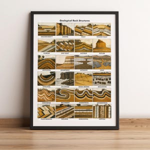May include: A framed educational poster titled Geological Rock Structures featuring a grid of twenty-four detailed illustrations. Each section displays various earth formations like faults, folds, and strata in shades of brown, tan, and grey.