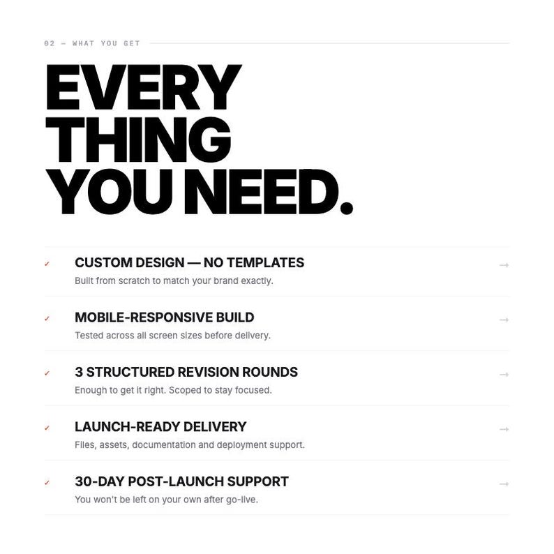 May include: A white graphic with black text reading 02 - WHAT YOU GET and EVERY THING YOU NEED. It lists five service features: custom design, mobile-responsive build, 3 structured revision rounds, launch-ready delivery, and 30-day post-launch support.