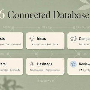 May include: A digital infographic titled 6 Connected Databases featuring six rectangular cards labeled Posts, Ideas, Campaigns, Pillars, Hashtags, and Reviews. Each card contains a unique icon and sub-text details arranged in a network diagram layout.
