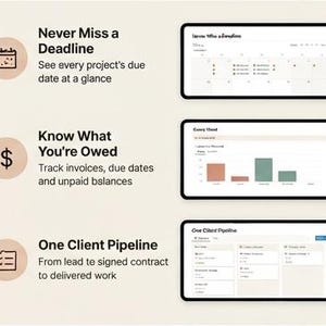 Puede incluir: Una interfaz de panel digital con tres secciones: Never Miss a Deadline con vista de calendario, Know What You're Owed con un gr&aacute;fico de barras para seguimiento financiero y One Client Pipeline que muestra un tablero de flujo de trabajo.
