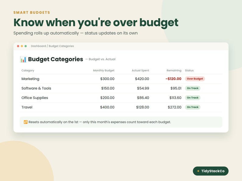 May include: A digital dashboard interface titled Budget Categories displaying a table with columns for Category, Monthly Budget, Actual Spent, Remaining, and Status. Rows list Marketing, Software & Tools, Office Supplies, and Travel expenses.