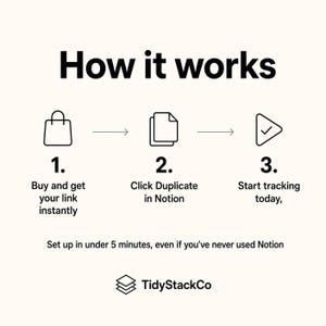 May include: A three-step instructional graphic titled How it works. Step 1: Buy and get your link instantly. Step 2: Click Duplicate in Notion. Step 3: Start tracking today. Includes the text: Set up in under 5 minutes, even if you've never used Notion. Brand: TidyStackCo.