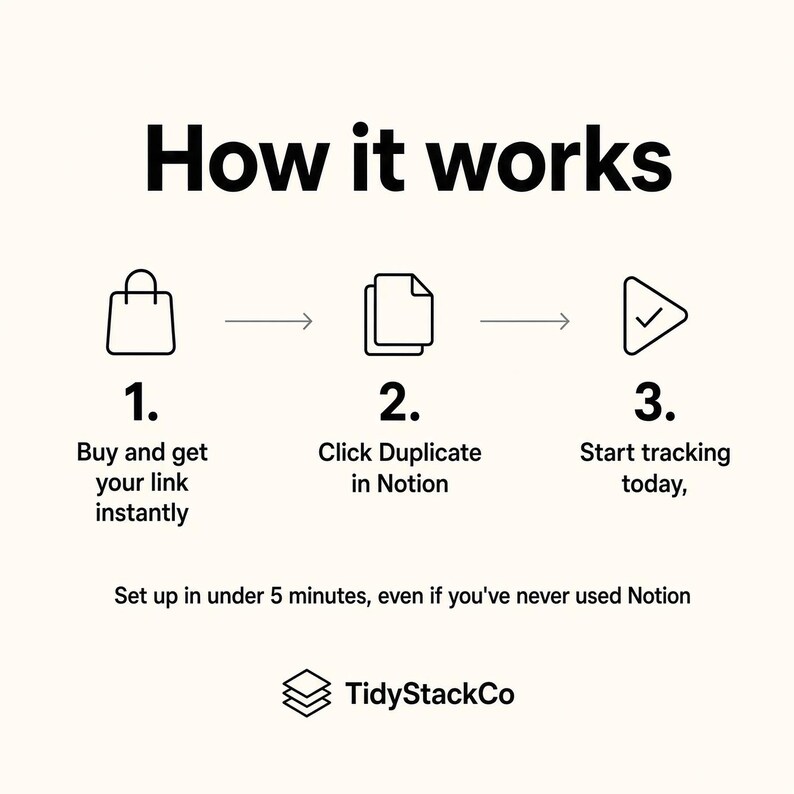 May include: A three-step instructional graphic titled How it works. Step 1: Buy and get your link instantly. Step 2: Click Duplicate in Notion. Step 3: Start tracking today. Includes the text: Set up in under 5 minutes, even if you've never used Notion. Brand: TidyStackCo.