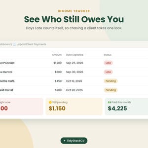 May include: A digital income tracker dashboard interface displaying unpaid client payments. The table lists clients, amounts, expected dates, statuses, and days late. Summary boxes show totals for late, pending, and paid payments with the text TidyStackCo.