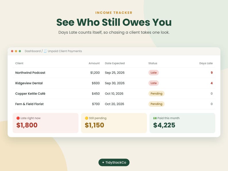 May include: A digital income tracker dashboard interface displaying unpaid client payments. The table lists clients, amounts, expected dates, statuses, and days late. Summary boxes show totals for late, pending, and paid payments with the text TidyStackCo.