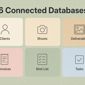 K&ouml;nnte beinhalten: Eine Grafik mit dem Titel 6 Connected Databases, die sechs abgerundete rechteckige Symbole in Creme, Pfirsich, Beige, Rosa, Salbei und Hellblau zeigt. Jedes Symbol enth&auml;lt eine schwarze Strichzeichnung und Beschriftung: Clients, Shoots, Deliverables, Invoices, Shot List, Tasks.