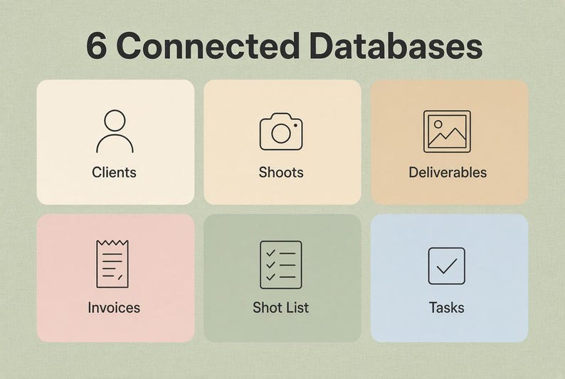 K&ouml;nnte beinhalten: Eine Grafik mit dem Titel 6 Connected Databases, die sechs abgerundete rechteckige Symbole in Creme, Pfirsich, Beige, Rosa, Salbei und Hellblau zeigt. Jedes Symbol enth&auml;lt eine schwarze Strichzeichnung und Beschriftung: Clients, Shoots, Deliverables, Invoices, Shot List, Tasks.