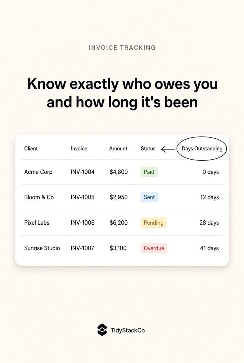 May include: An invoice tracking table titled "Know exactly who owes you and how long it's been" with columns for Client, Invoice, Amount, Status, and Days Outstanding. The table lists four entries for Acme Corp, Bloom & Co, Pixel Labs, and Sunrise Studio.
