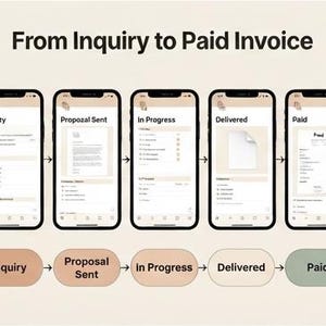 Puede incluir: Un gr&aacute;fico de flujo de trabajo titulado From Inquiry to Paid Invoice, que muestra cinco pantallas de tel&eacute;fono con las etapas: Inquiry, Proposal Sent, In Progress, Delivered y Paid, con botones ovalados de colores bajo cada etapa.
