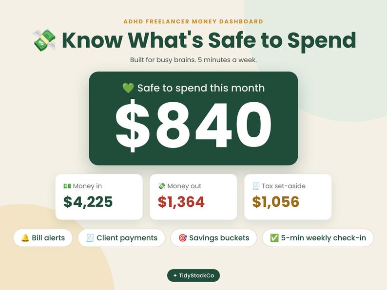 May include: An ADHD freelancer money dashboard interface titled Know What's Safe to Spend. It displays a safe to spend amount of $840, with sections for money in at $4,225, money out at $1,364, and tax set-aside at $1,056, plus feature labels.