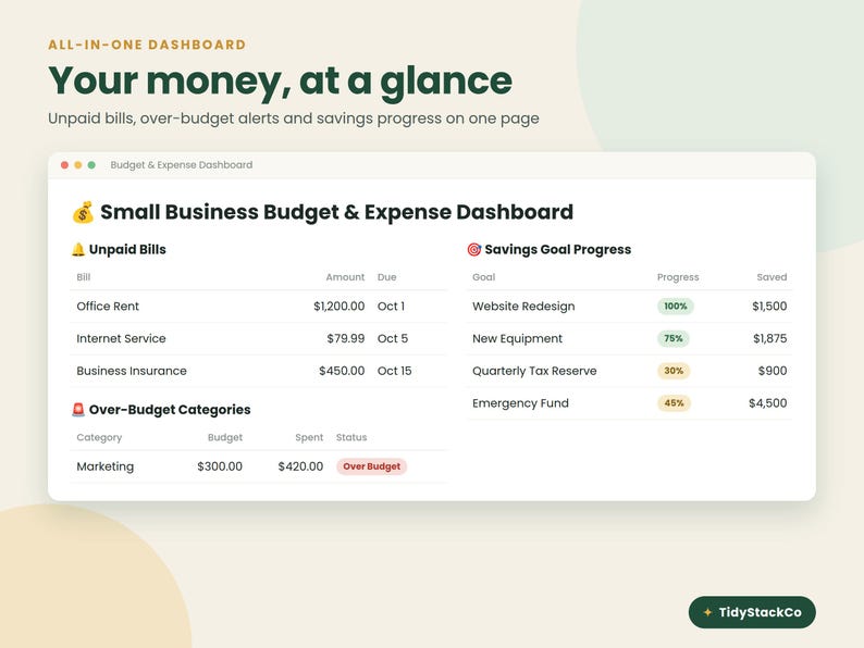 May include: A digital dashboard titled Small Business Budget & Expense Dashboard. It displays sections for Unpaid Bills, Savings Goal Progress, and Over-Budget Categories with specific financial data, progress bars, and status labels in a clean layout.