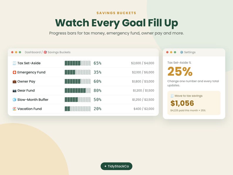 May include: A digital dashboard interface titled Savings Buckets displaying progress bars for financial goals including Tax Set-Aside, Emergency Fund, Owner Pay, Gear Fund, Slow-Month Buffer, and Vacation Fund with percentage and dollar amounts.