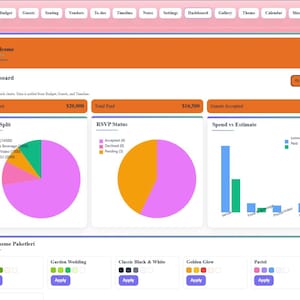 Może przedstawiać: Panel witryny internetowej z różowym tłem i pomarańczowymi i białymi elementami. Panel wyświetla wizualizacje danych, w tym wykresy kołowe i słupkowe, związane z budżetem, statusem RSVP i wydatkami.