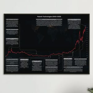 Palantir stock poster with frame | Stock chart wall art for traders and investors