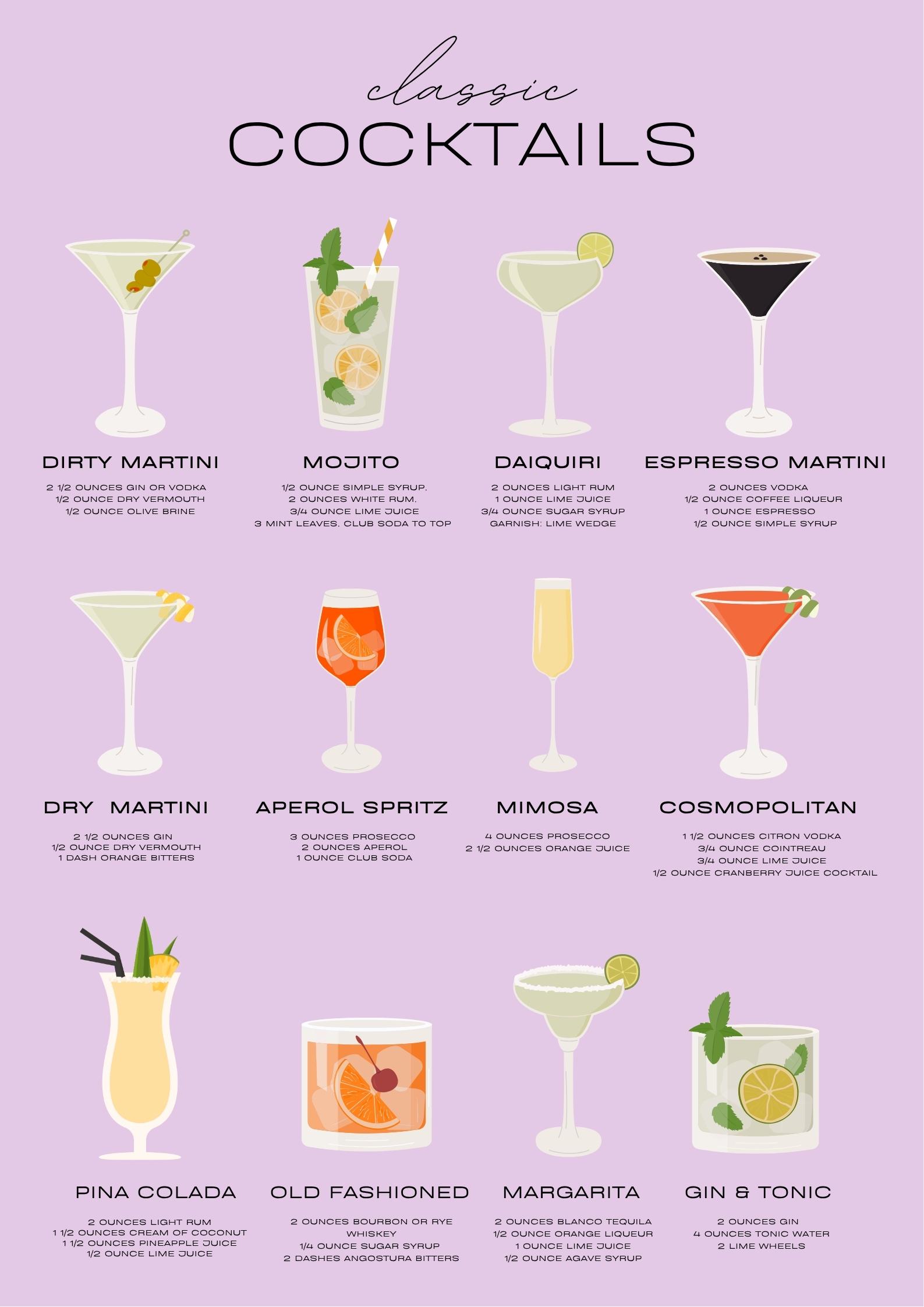 Classic cocktails poster