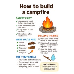 How to Build a Campfire Printable | Kid-Friendly Outdoor Worksheet | Homeschool Nature Study | Forest School Campfire Guide