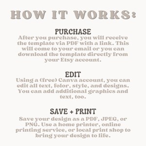May include: A beige graphic with the text "HOW IT WORKS:" and instructions on purchasing, editing, and printing a template. The text is in a light brown color, with a beige background.
