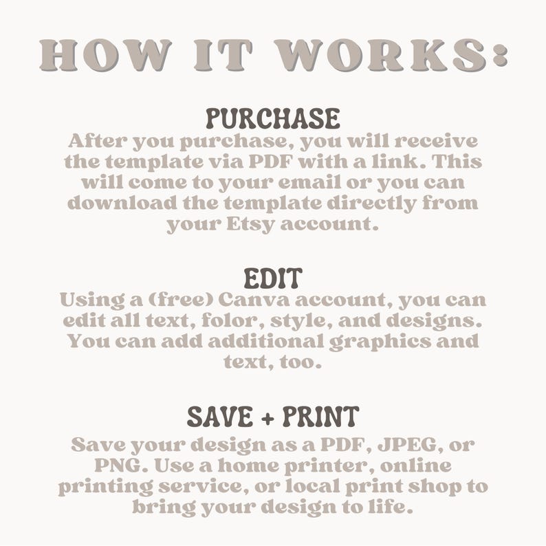 May include: A beige graphic with the text "HOW IT WORKS:" and instructions on purchasing, editing, and printing a template. The text is in a light brown color, with a beige background.