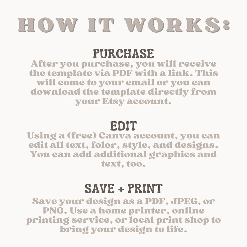 May include: A beige graphic with the text "HOW IT WORKS:" followed by instructions on purchasing, editing, and printing a template. The text is in a light brown color.