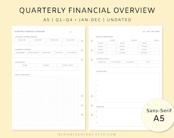 Ongedateerd financieel kwartaaloverzicht | Budgetplanner Q1–Q4 | Inkomsten · Uitgaven · Besparingen · Maandelijks overzicht | Minimale afdrukbare pdf