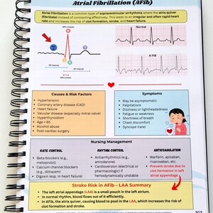 May include: A spiral-bound notebook page with the title "Atrial Fibrillation (AFib)". The page contains medical information, including causes, risk factors, symptoms, and nursing management. Diagrams and a small illustration of a person are included.