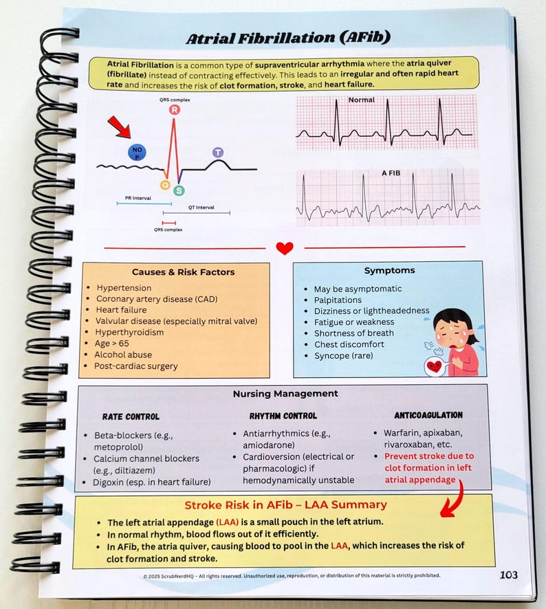 May include: A spiral-bound notebook page with the title "Atrial Fibrillation (AFib)". The page contains medical information, including causes, risk factors, symptoms, and nursing management. Diagrams and a small illustration of a person are included.