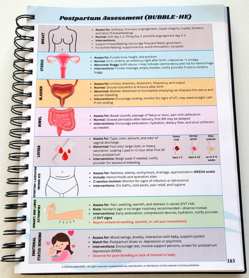 May include: A spiral-bound notebook with a detailed postpartum assessment chart. The chart includes sections on breast, uterus, bladder, bowel, lochia, incision site, extremities, and emotional status, with associated assessments and interventions.