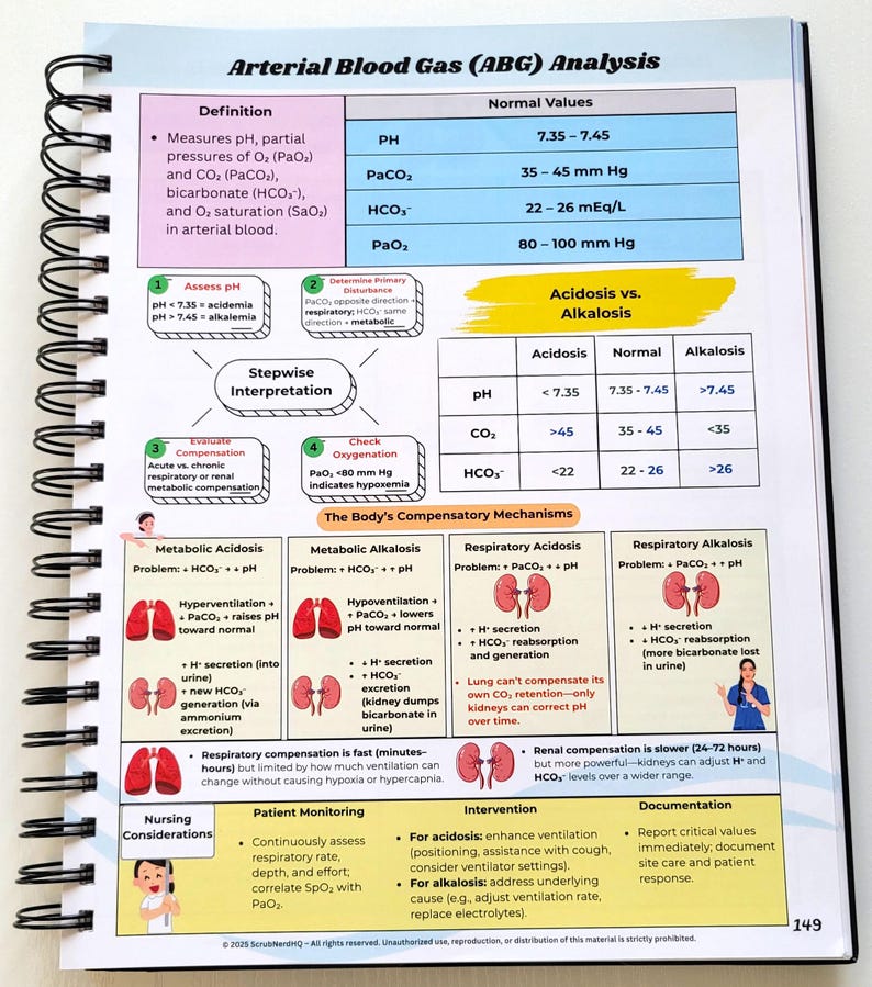 May include: A spiral-bound notebook open to a page detailing Arterial Blood Gas (ABG) analysis. The page includes definitions, normal values, and a stepwise interpretation guide for acidosis and alkalosis, with diagrams and text.