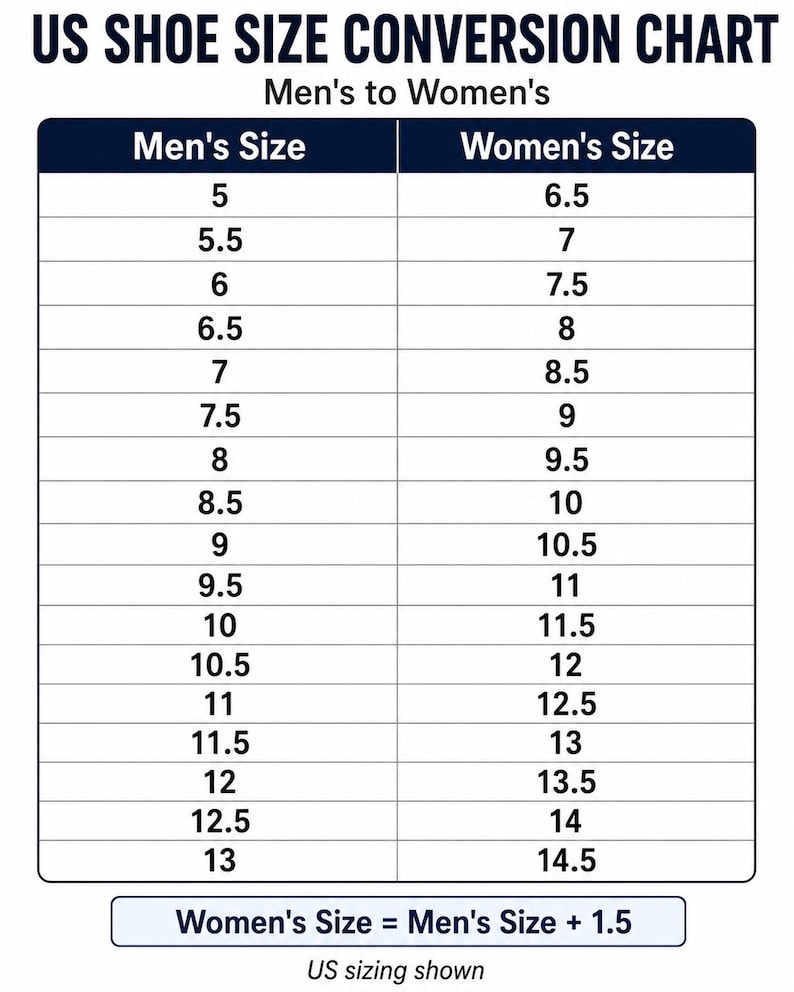 May include: A US shoe size conversion chart with a dark blue header titled US SHOE SIZE CONVERSION CHART. The table lists sizes from 5 to 13 in the left column and 6.5 to 14.5 in the right. A box at the bottom states Women's Size = Men's Size + 1.5.