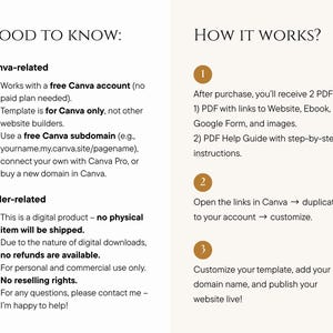 May include: A beige and white graphic with the headings "GOOD TO KNOW" and "HOW IT WORKS?". The text explains Canva-related information and order details. The "HOW IT WORKS?" section provides a step-by-step guide.