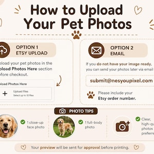 May include: An instructional graphic titled How to Upload Your Pet Photos with two options: Option 1 Etsy Upload for uploading files directly, and Option 2 Email for sending photos to submit@nesyoupixel.com. Includes photo tips for pet portraits.