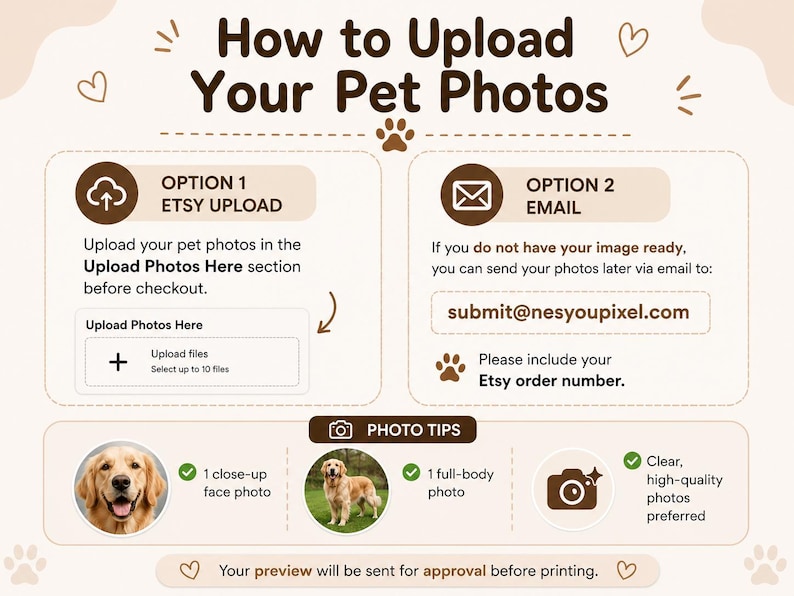 May include: An instructional graphic titled How to Upload Your Pet Photos with two options: Option 1 Etsy Upload for uploading files directly, and Option 2 Email for sending photos to submit@nesyoupixel.com. Includes photo tips for pet portraits.