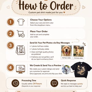 May include: An instructional graphic titled How to Order for a custom pet shirt. It outlines four steps: choosing options, placing an order, sending pet photos via Etsy messages, and approving a preview. It includes icons, text, and a black t-shirt.