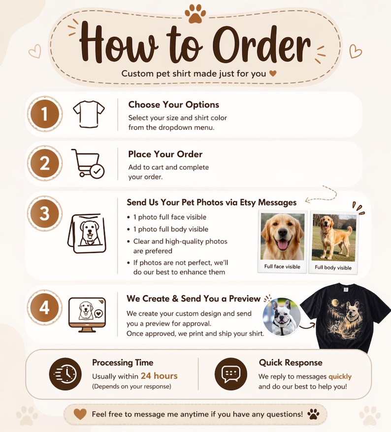 May include: An instructional graphic titled How to Order for a custom pet shirt. It outlines four steps: choosing options, placing an order, sending pet photos via Etsy messages, and approving a preview. It includes icons, text, and a black t-shirt.